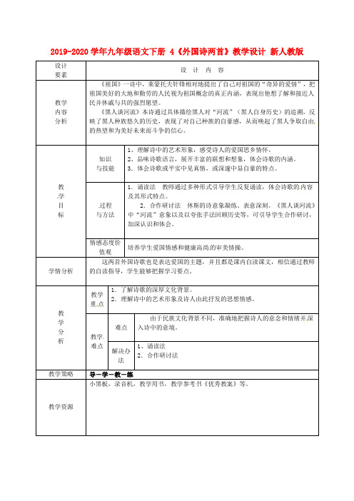 2019-2020学年九年级语文下册 4《外国诗两首》教学设计 新人教版.doc