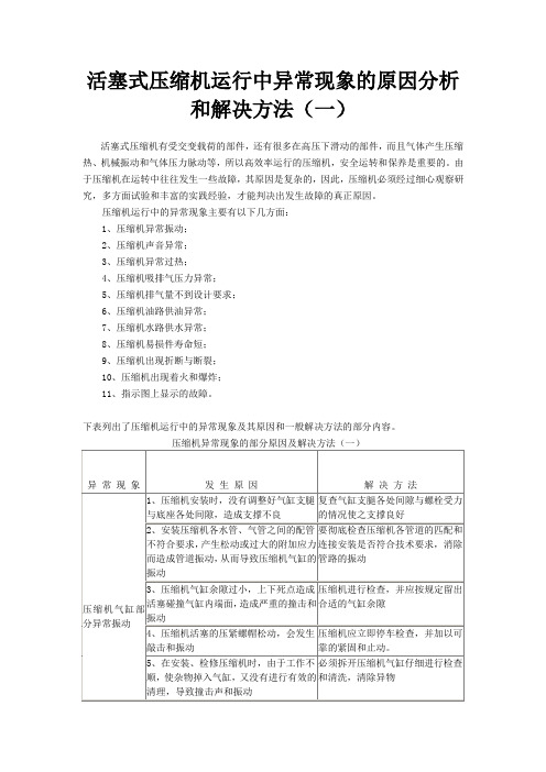 活塞式压缩机运行中异常现象的原因分析和解决方法