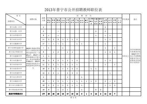 2013普宁教师上岗考招聘表
