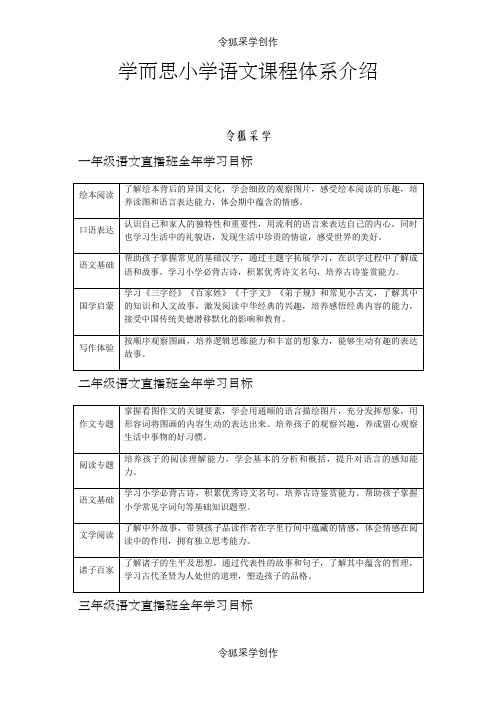 学而思小学语文课程体系介绍之令狐采学创编