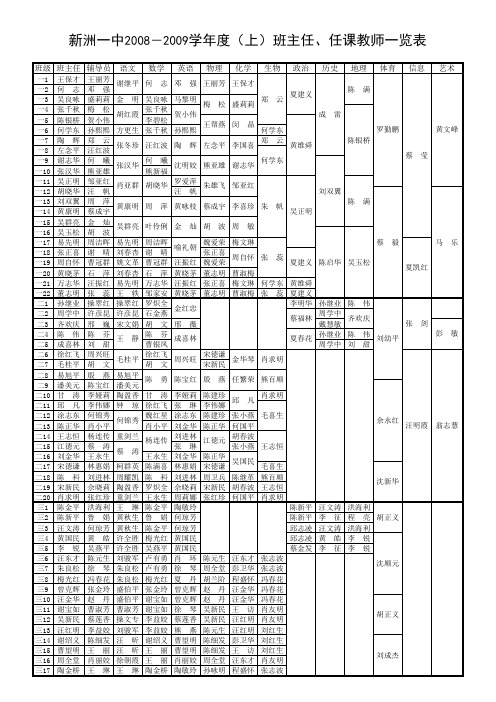 08-09学年度(上)新洲一中任课教师一览表