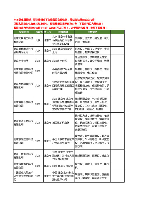 新版北京市测厚工商企业公司商家名录名单联系方式大全432家