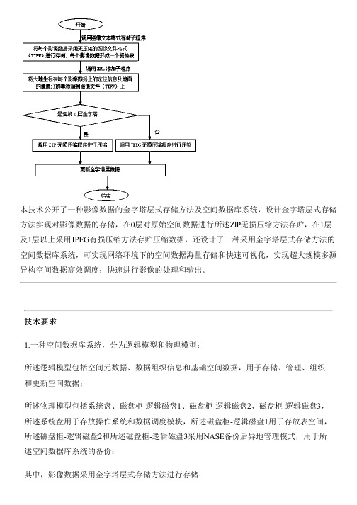 影像数据的金字塔层式存储方法及空间数据库系统与制作流程