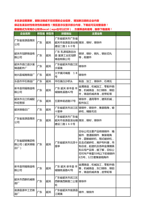新版广东省韶关铸铁件工商企业公司商家名录名单联系方式大全15家