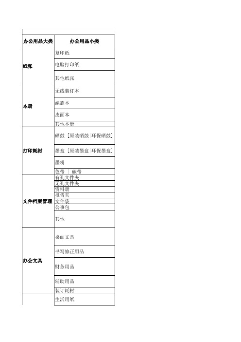 办公用品分类汇总