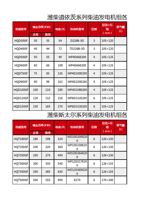 潍柴系列柴油发电机组各功率段参数列表