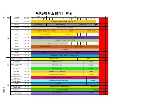 某欢乐城开业倒排计划表