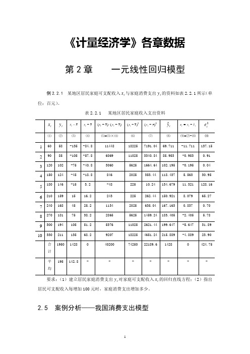 《计量经济学(孙敬水)》各章数据