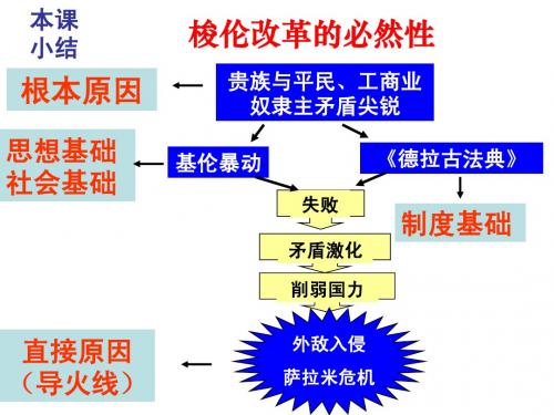 1.2 奠定雅典民主基石的政治改革LJ