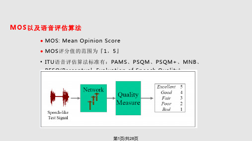 MOSPESQ测试介绍解读