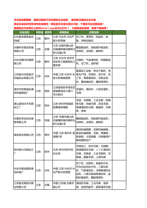 新版江苏省清洗毛刷工商企业公司商家名录名单联系方式大全23家
