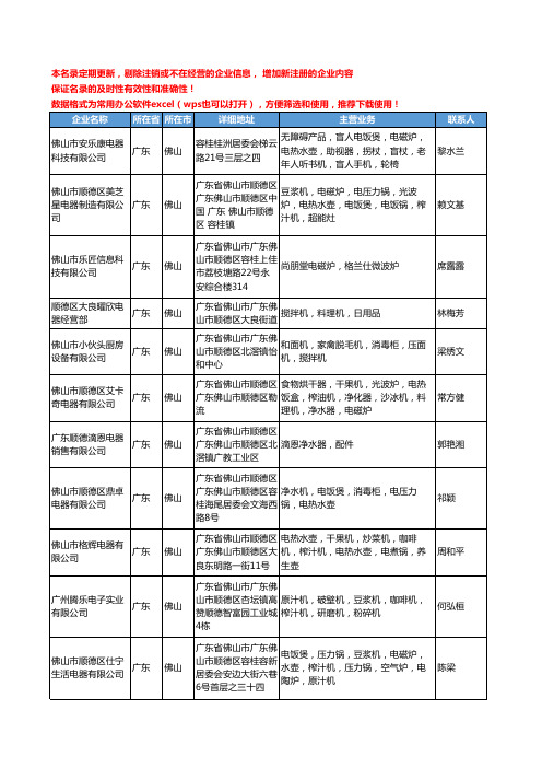 2020新版广东省佛山炊具厨具工商企业公司名录名单黄页联系方式大全1367家