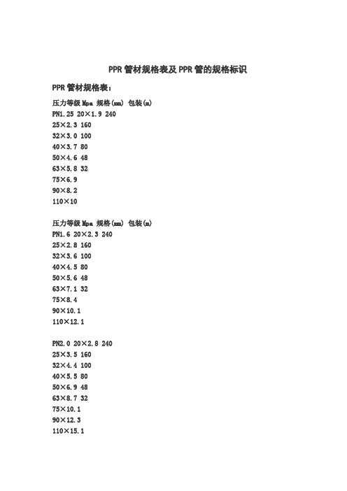 PPR管材规格表及PPR管的规格标识