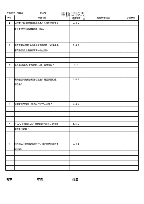 采购部审核查核表