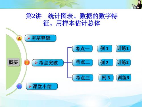 第2讲 统计图表、数据的数字特征、用样本估计总体
