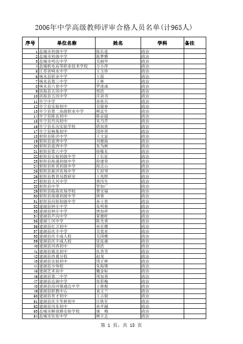 中学高级教师评审合格人员名单