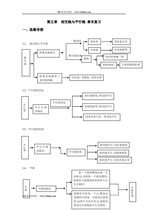 人教版数学七年级下册《第五章章末复习》名师教案