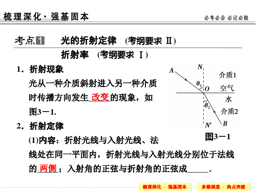 选修34光电磁波相对论简介精品PPT课件