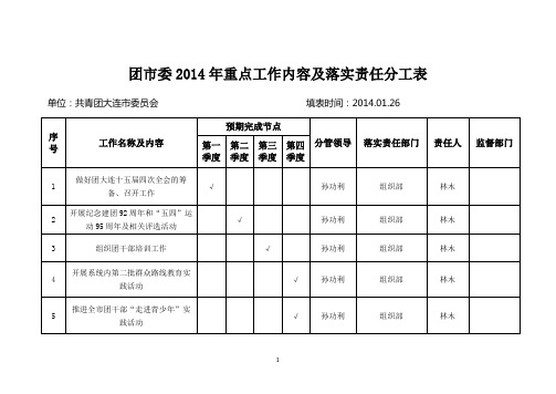 团委2014年重点工作内容及落实责任分工表.doc