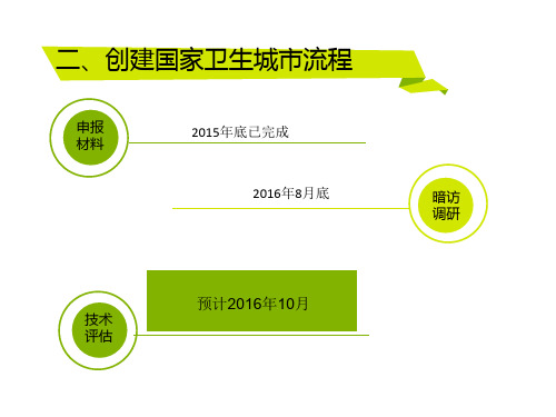 创建国家卫生城市档案资料装订要求