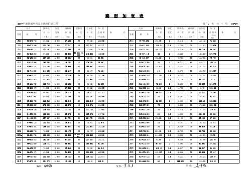 S3-29  路面加宽表