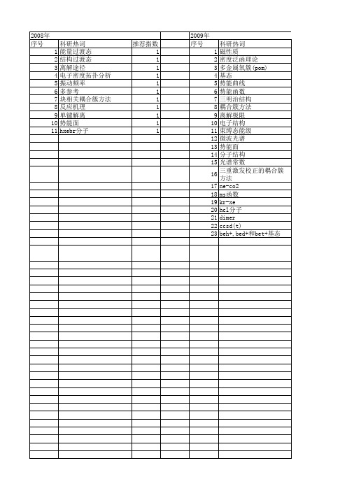 【国家自然科学基金】_耦合簇方法_基金支持热词逐年推荐_【万方软件创新助手】_20140802