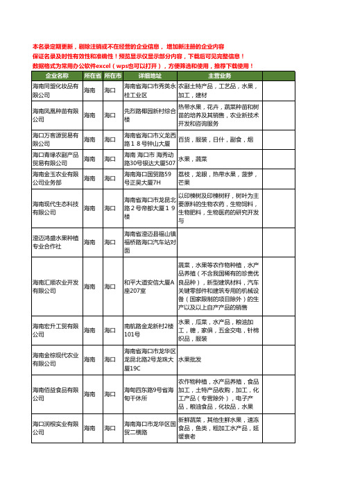 新版海南省海口水果工商企业公司商家名录名单联系方式大全500家