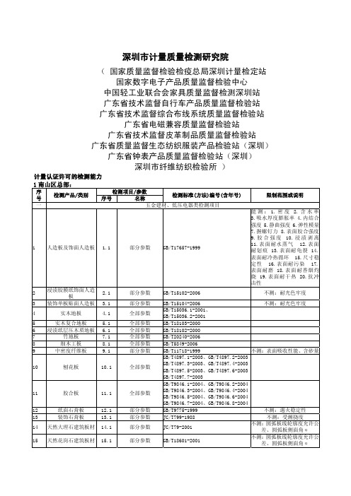深圳市计量质量检测研究院