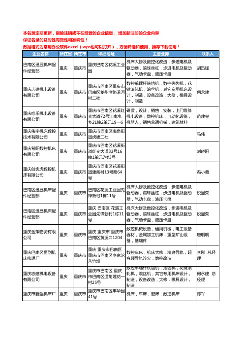 2020新版重庆市数控机床工商企业公司名录名单黄页大全140家