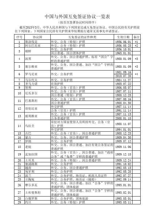 中国与外国互免签证协议一览表