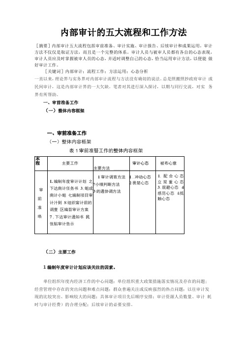 内部审计的五大流程和工作方法