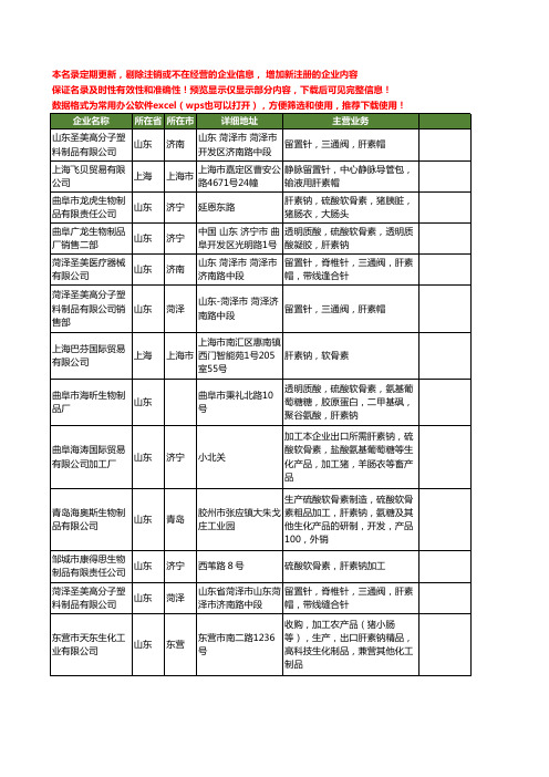 新版全国肝素工商企业公司商家名录名单联系方式大全73家