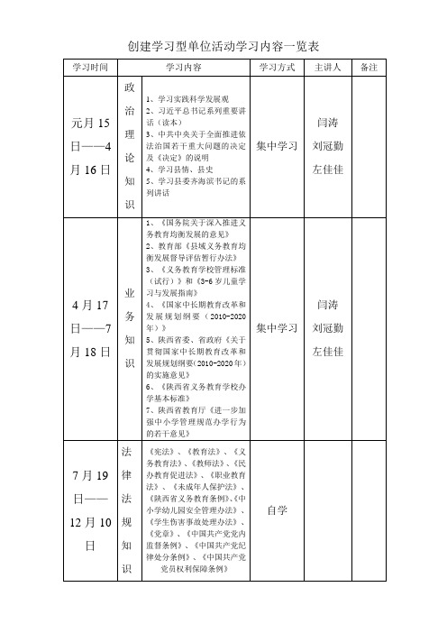 创建学习型单位活动学习内容一览表