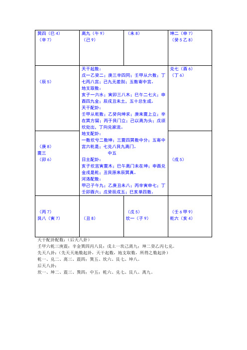 九宫格