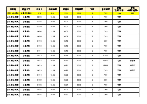 目的地航空公司出发日出发时间回程日回程时间天数含税票价状态已