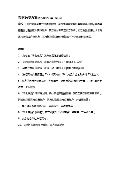 票据融资方案---银承、信用证
