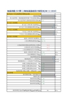 上海地基承载力计算表格