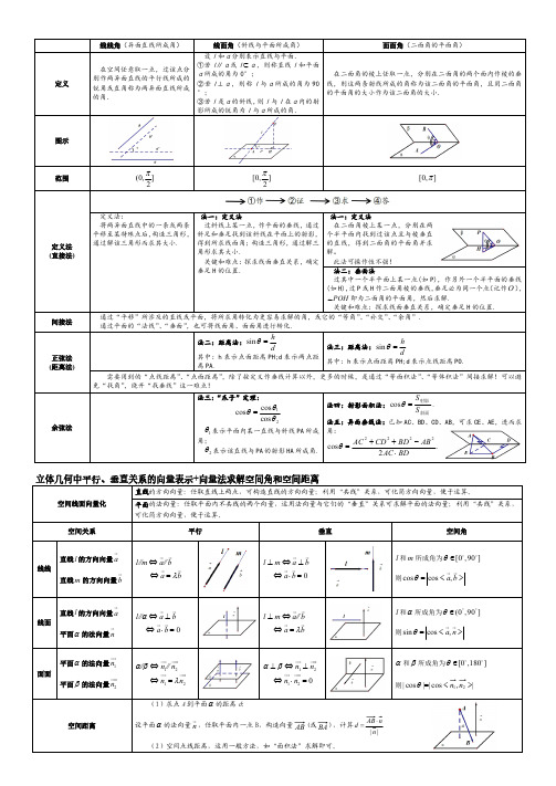 2021届高考数学二轮复习立体几何知识汇总