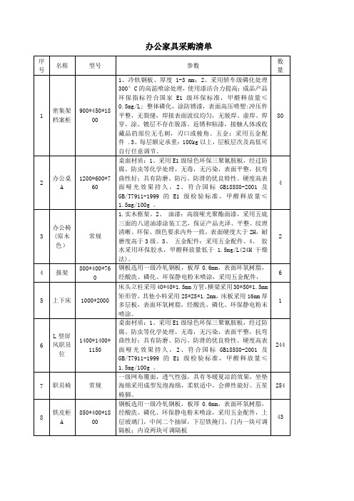 办公家具采购清单