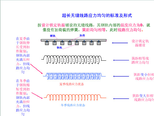无缝线路基础知识