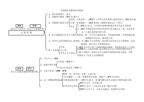 中国现代史整体知识框架