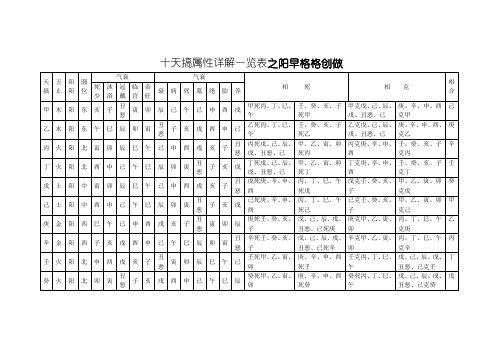 十天干、十二地支属性详解一览表