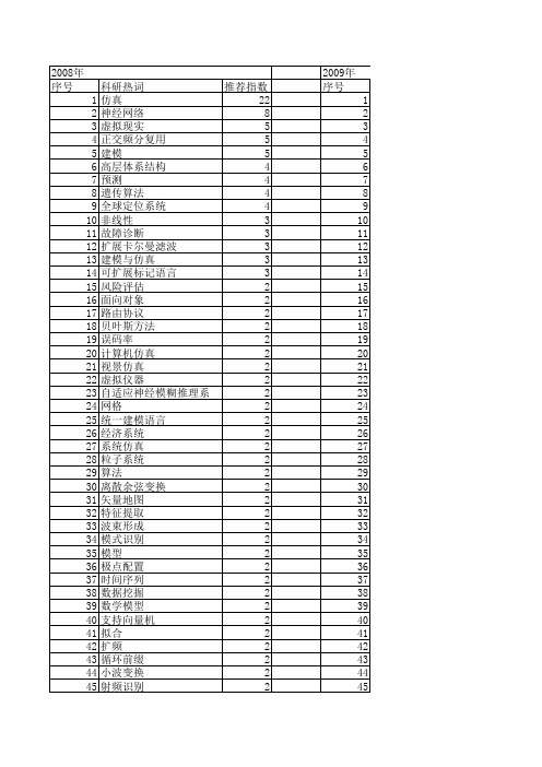 【计算机仿真】_信息系统_期刊发文热词逐年推荐_20140723