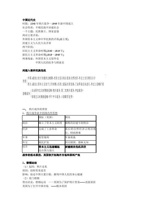 高考历史  中国近代史