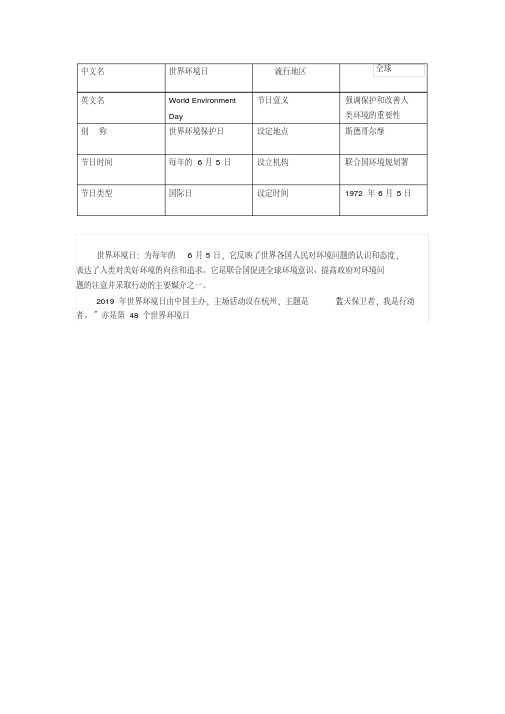 48个世界环境日