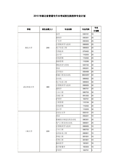 2010年湖北省普通专升本考试招生院校和专业计划
