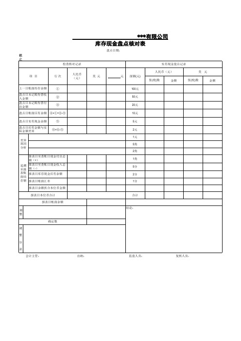 库存现金盘点表—审计用