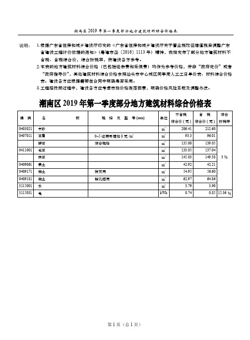 潮南区2019年第一季度部分地方建筑材料综合价格表