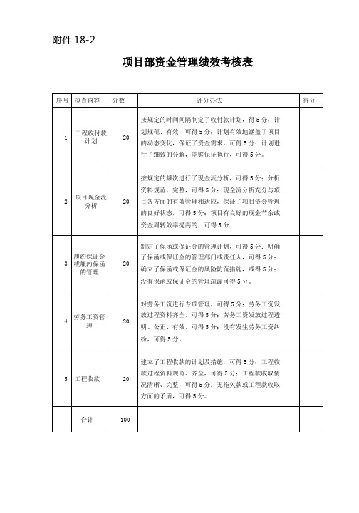 公共租赁住房项目检查考核参照表