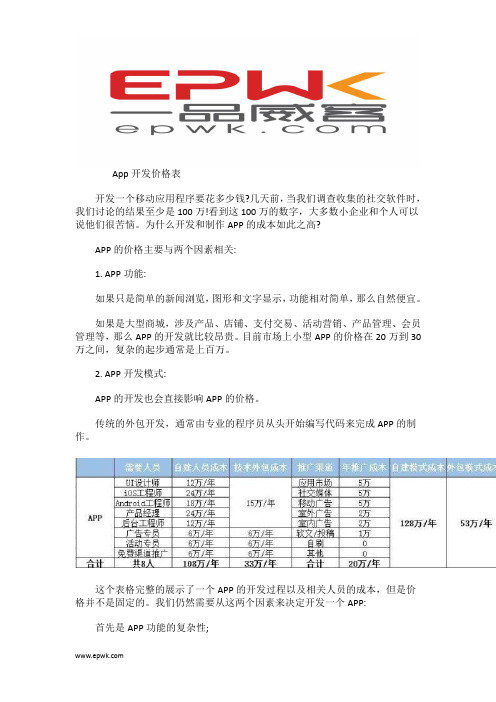 App开发价格表  app开发成本预算表